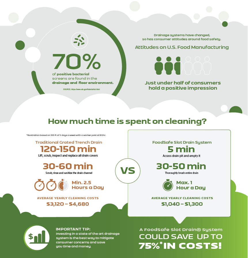 FSD_Infographic-cleaning-Cost-1